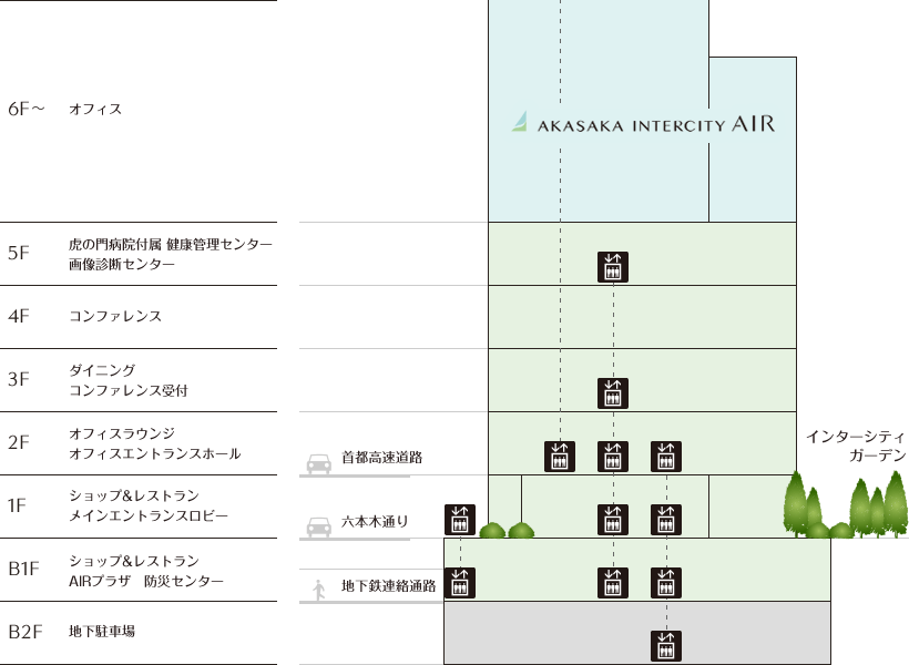 全体図