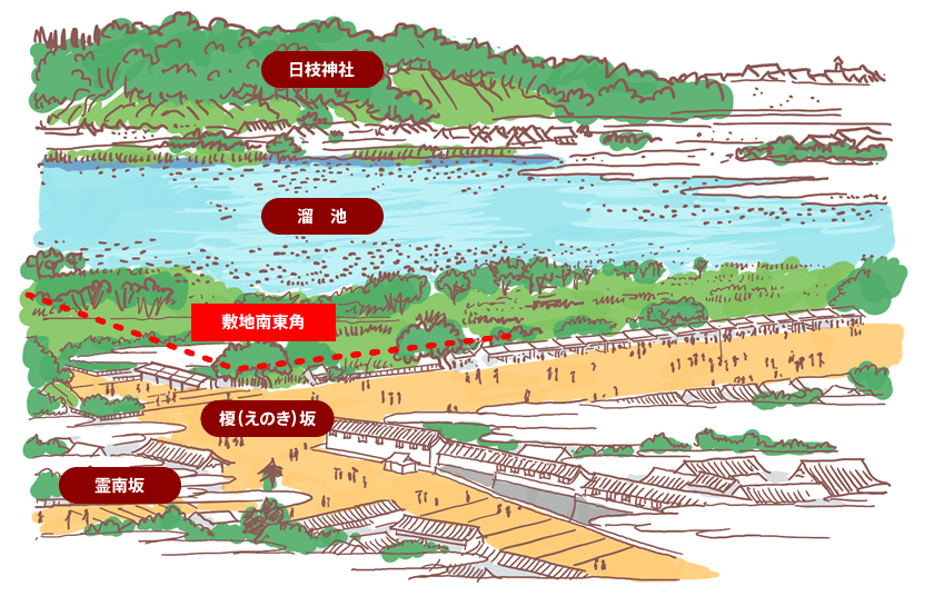 図：歴史の継承・再生